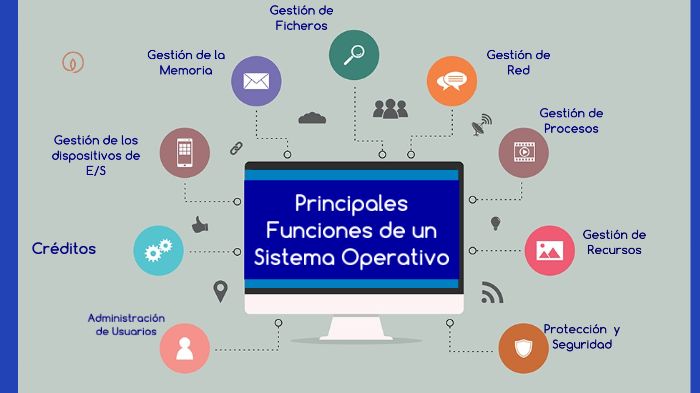 Funciones principales